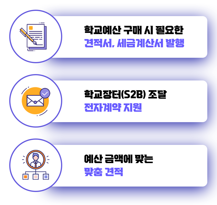 학교예산구매절차설명